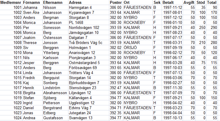 VAD ÄR EN DATABAS (1 AV 4) En relationsdatabas består av en eller