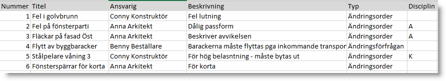 3.2 Aktiva mappar I en aktiv mapp registrerar du först posten. Detta är information om ett eller flera dokument, även kallad metadata. Detta kan jämföras med ett indexkort eller en databas.