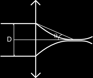 Fiberoptik Förberedelseuppgifter Figur 1 Den maximala acceptansvinkeln för en fiber ges av vinkeln.