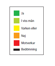 Beskrivning av värderosen Värderosen innehåller förutom miljöperspektivet även ett ekonomiskt-, kulturellt-, och socialtperspektiv.