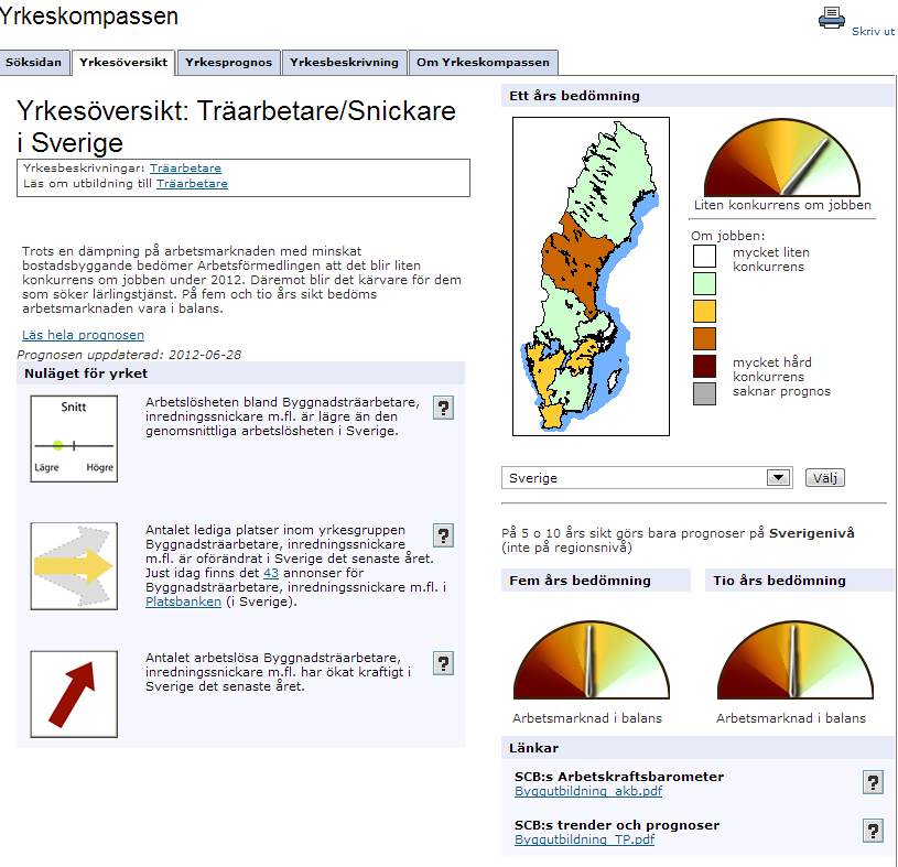 Yrkeskompassen http://www.