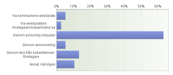 DfV Aktivitetsutvärdering Heldag i en kommun Arvika 120308 1. I vilken egenskap deltog du i aktiviteten? 2. Hur fick du först information om aktiviteten?