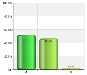 FN:s barnkonvention 25 år Hotel Riverton Göteborg 24 november 2014 Total svarsfrekvens 66,3% (69/104) Vad tyckte du