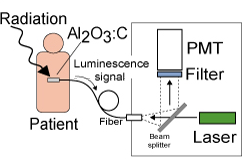 Optiskt stimulerad luminescens Oorganiska föreningar absorberar