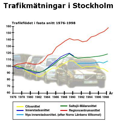 SLB analys sid 9 6. Utveckling av trafikbullerkartan Sedan den tidigare trafikbullerkartläggningen, som utfördes 1995, har inga större förändringar av trafiksituationen i Stockholm skett.