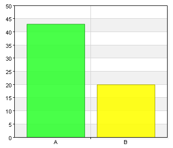 Tillvägagångssätt Historik, 2011 genomfördes en Brukarrevision med stöd av Linnéauniversitetet i Växjö.