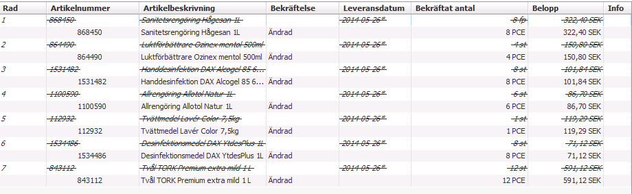 Orderbekräftelsens avvikelser markeras med ett högerjusterat artikelnummer.