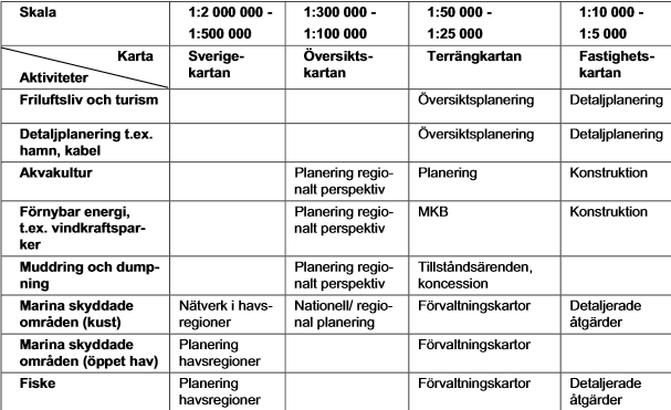 Kartunderlag för marin grön infrastruktur behovsanalys, datasammanställning och bristanalys värdekärnor och värdetrakter. Kartan som beskriver slutbehovet bygger således på andra kartor.