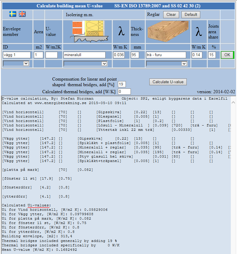 Utvärdering av lågenergibyggnader Byggnadens energianvändning i originalutförande är 8 194 kwh/år vilket inkluderar både fjärrvärme och el.