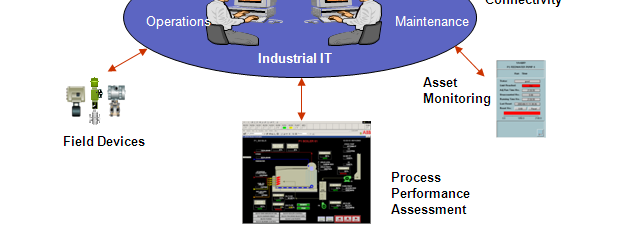 250 000+ assets Komplexiteten ökar