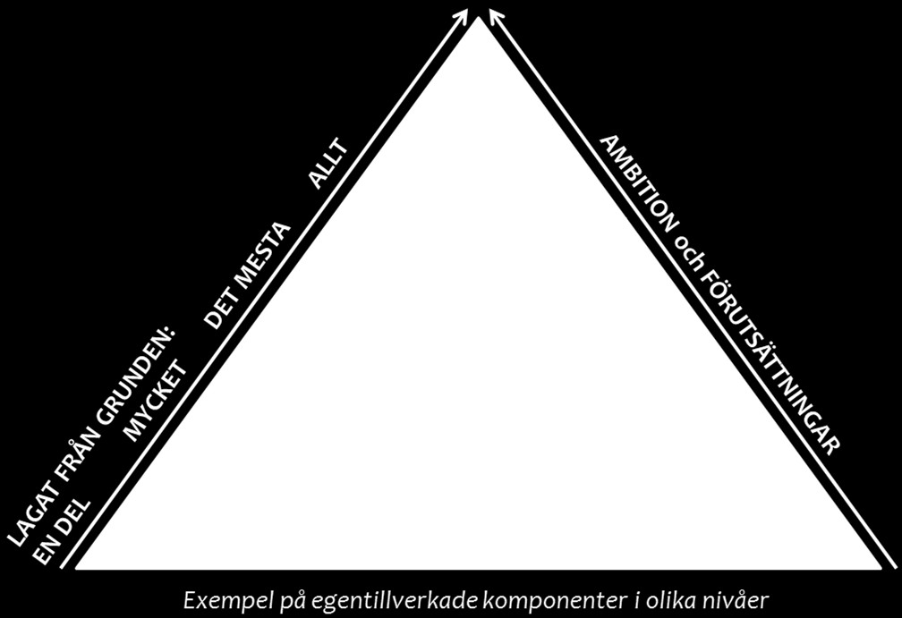 "Mat lagad från grunden" Att laga merparten av skolmaten från grunden är något många som engagerar sig i skolmatsfrågor tycker är viktigt för att uppnå hög kvalitet på skolmåltiden.