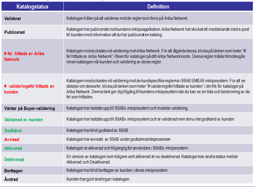 Validering