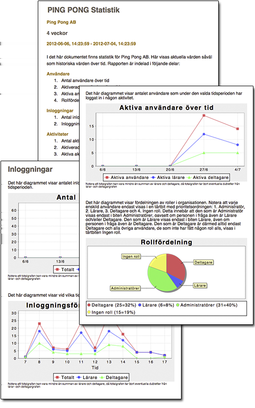 Sida 201/222 Övergripande Här kan du som organisationsadministratör ta fram en samlad rapport över hur systemet används av den egna organisationen.