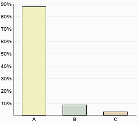 9. Kan du framföra synpunkter angående din arbetssituation till a) ansvariga politiker?