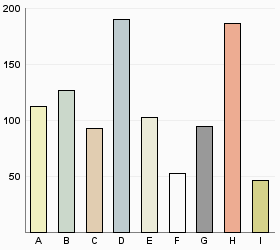 UNDERSÖKNINGENS RESULTAT 1. Har din egen arbetssituation förändrats under året? A Ja, till det bättre 32,6% B Ja, till det sämre 48,4% C Nej 19,1% 2. På vilket sätt har din arbetssituation förändrats?