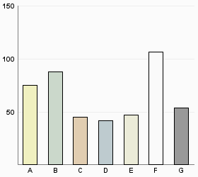 3. Tycker du att du kan utföra ditt arbete på ett tillfredsställande sätt? A Ja 44,4% B Nej 55,6% 4.