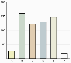 7. Vad kommer besparingarna att få för konsekvenser?