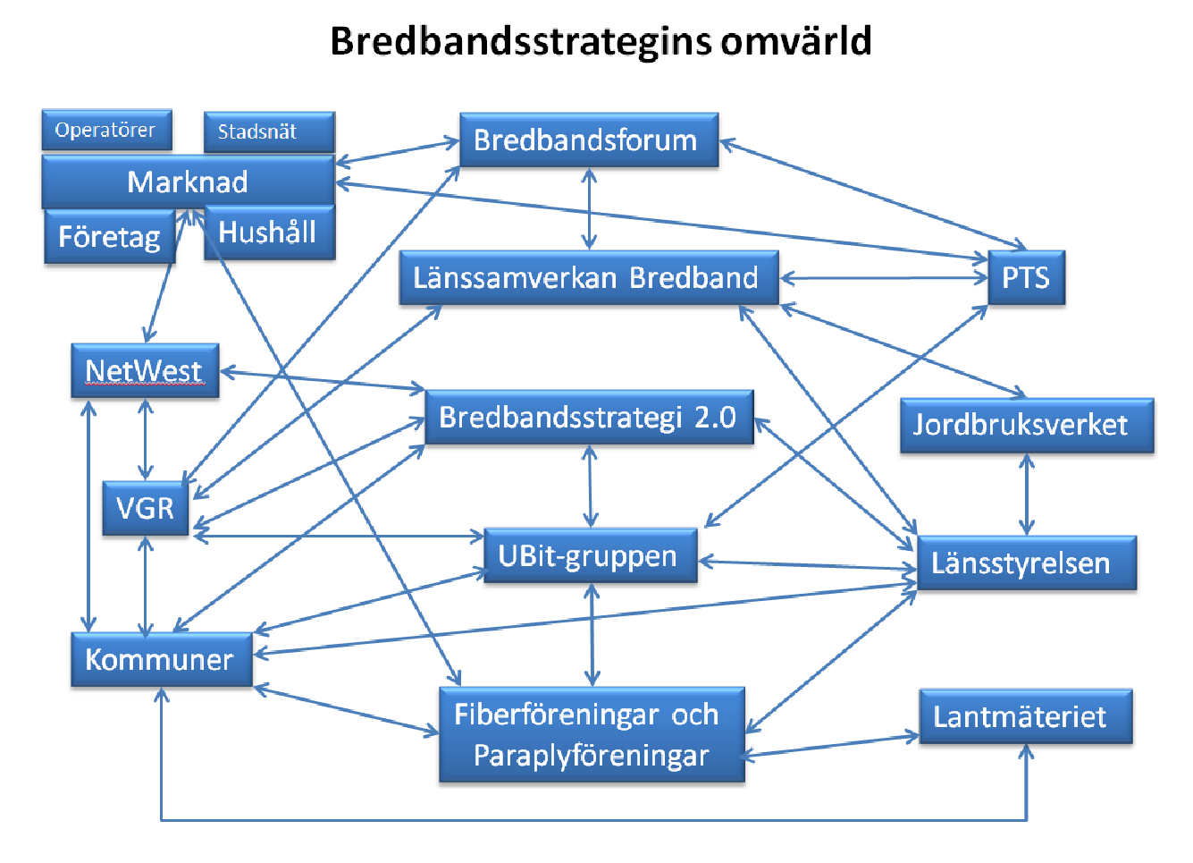 Bredbandsstrategi 2.