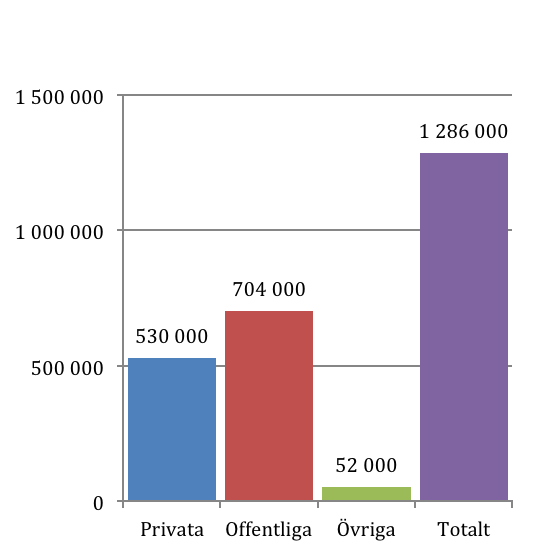 Basverksamhet Nygréns Stiftelse (kultur) 4 000,00 Stiftelsen Tre Smeder, jubileumsutgifter 6 000,00 Thurings stiftelse, jubileumsutgifter 1 000,00 Nygrens stiftelse, jubileumsutgifter 1 000,00 För