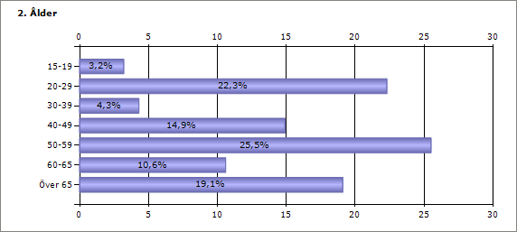 Enkätundersökning Friskvården i Klippan 2015 Enkätundersökning Friskvården/ Klippans Badhus våren 2015 Enkätundersökningar har i flera år genomförts vid Klippans Badhus och kommunens två