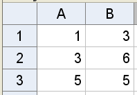 Kalkylblad, regression och zoomning Vi ska nu se exempel på hur en tabell i kalkylbladet kan läggas in som punkter i ritområdet och hur det sedan är möjligt att anpassa en funktion (t.ex. ett andragradspolynom) utifrån dessa punkter.