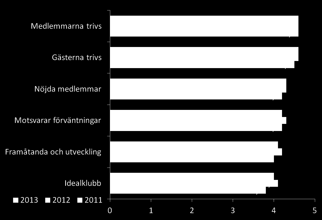 Medlemsenkät 2013 Vad anser