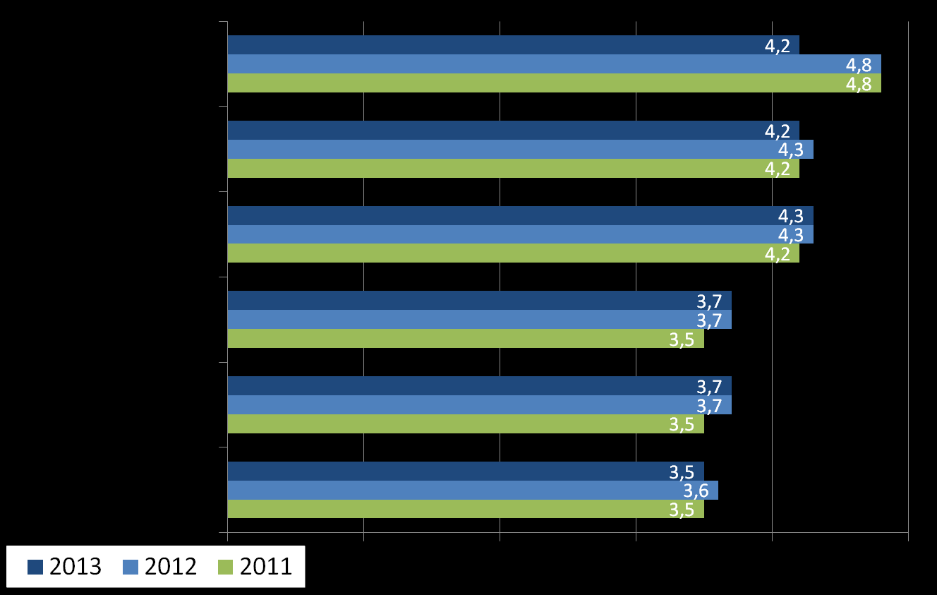 Medlemsenkät 2013 Vad anser medlemmarna om