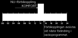 Övriga menyposter återfinns under menyknappen uppe till vänster.