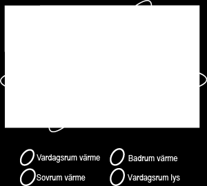 ECOSWITCH låter dig manuellt ställa in ditt hem på statusen NORMAL, eller tillfälligt förbigå denna inställning och i stället använda KOMFORT, EKO eller BORTA.