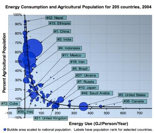 Visualisering av data energitrender Innehåll: Dynamiska diagram - ett relativt nytt sätt att åskådliggöra tidsberoende datamaterial Presentation av det interaktiva visualiseringsverktyget Gapminder