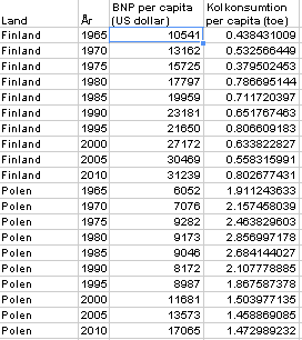 Konstruera och publicera dina egna dynamiska diagram En nackdel med Gapminder är att man, i nuläget, inte kan sätta in eget data i programmet.