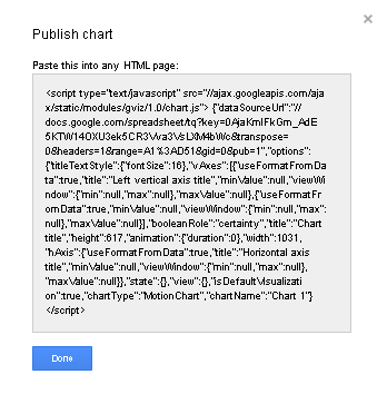 Att publicera sin dynamiska graf Då man visualiserat sina favoritdata kan man publicera sitt resultat på internet.