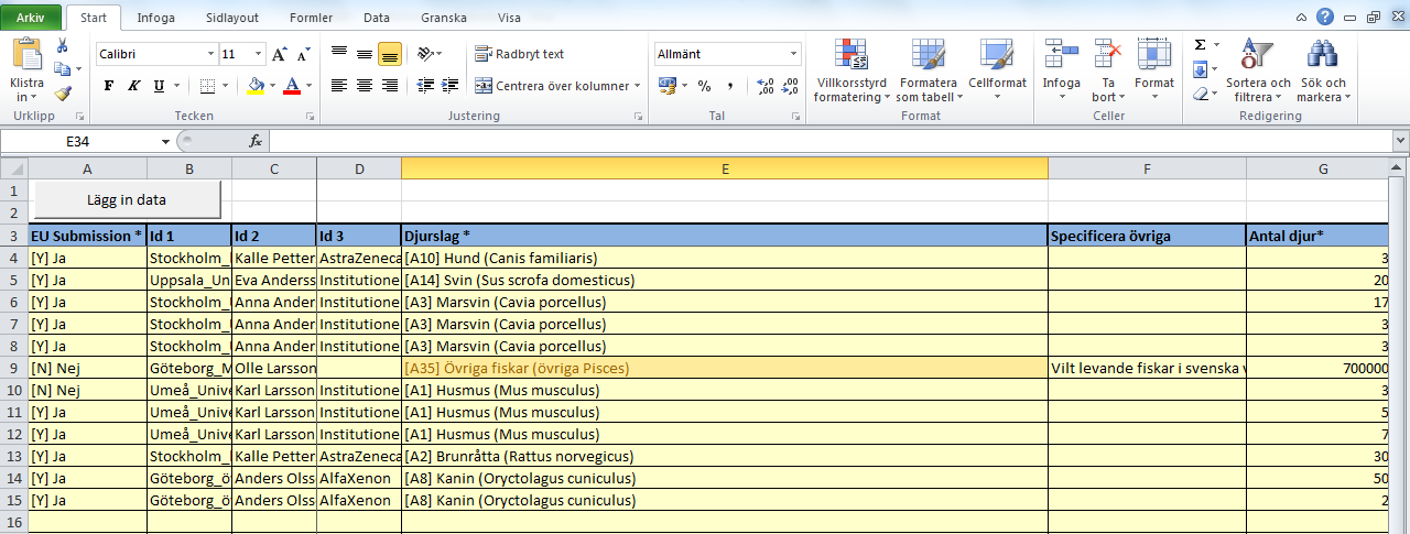 5.3 Enkel datainmatning (vågrät riktning) Standardinställningen i Excel är att du trycker på TAB för att flytta den aktiva cellen en cell till höger och sedan trycker du på ENTER för att flytta ned