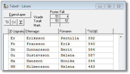 När tjänstefördelning har registrerats eller lektioner har skapats i Novaschem kan programmet hjälpa till med att summera den tid som bokats för varje lärare.