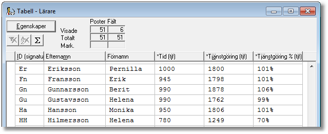 Beräkna tjänstgöring med hjälp av faktorer (minuter per vecka) Man kan också få tjänstgöringen uttryckt i minuter per vecka i stället för timmar per läsår.