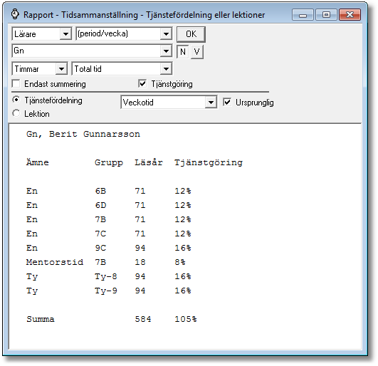 Ta fram Rapport Tidssammanställning Tjänstefördelning eller lektioner. Även här visas tjänstgöringen i procent, både för varje post och totalt.