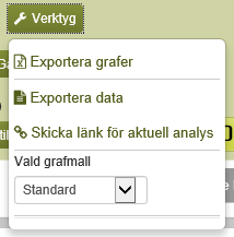 7.2.3 Exportera data som inkluderar historikuppgifter Du kan välja att exportera data från grafvyn.