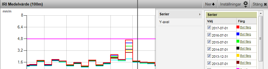 7.2.6 Inställningar i graferna Knappen Inställningar finns i nästan alla grafer. Där kan du välja serier och ställa in värden på y- axeln.