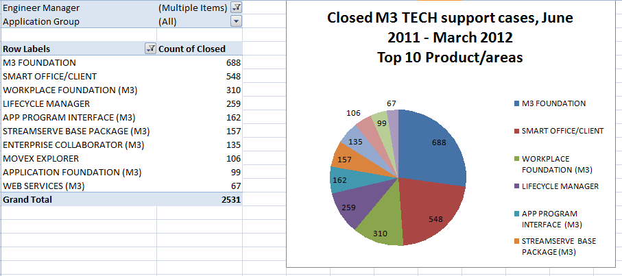 Top 10, TECH Support 19 Copyright