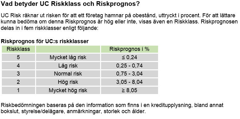 UC Riskklasser