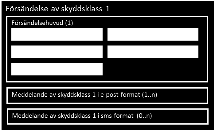 Sida 19 av 21 Figur 17.