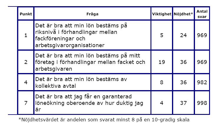 Lönebildning av