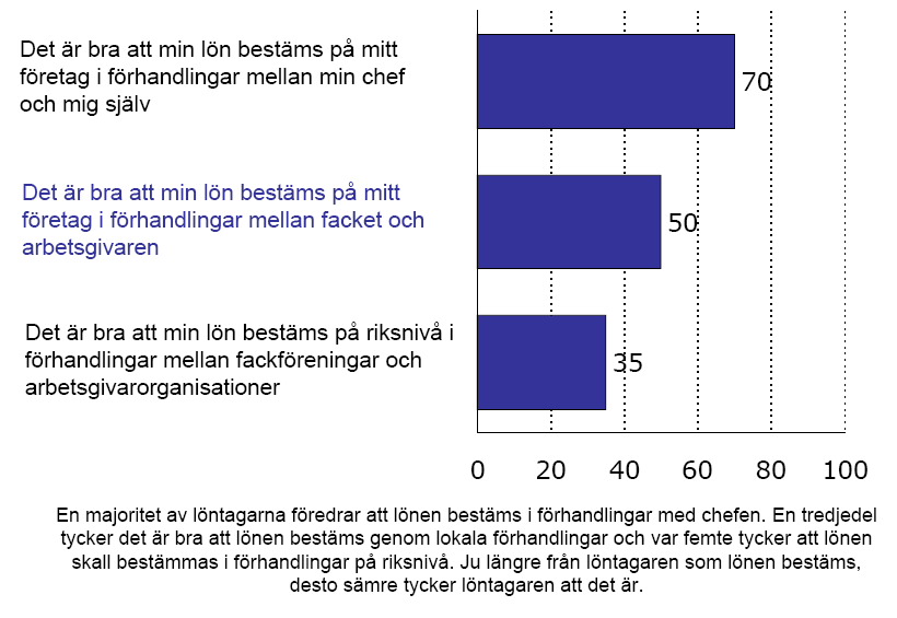 Lönebildning stämmer