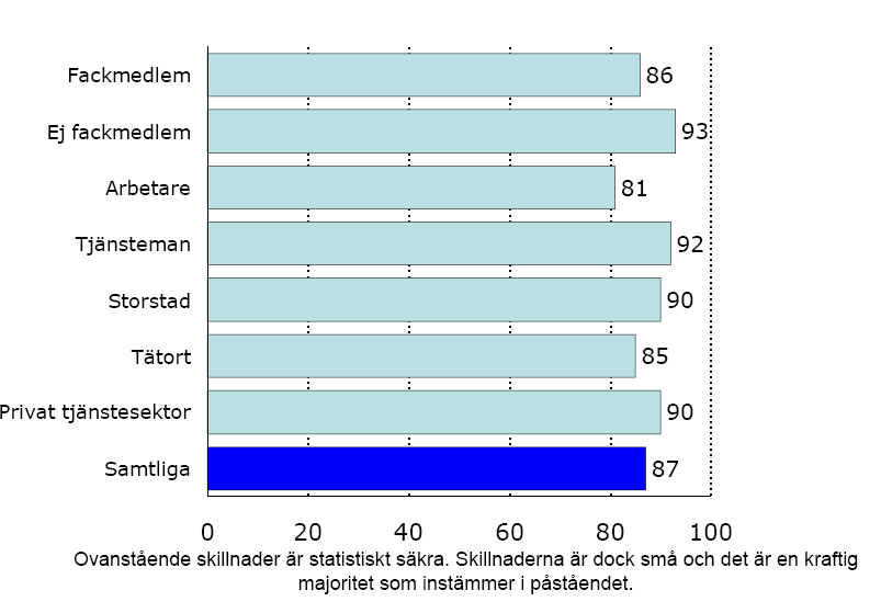 4 Lönebildning, fråga för fråga Det är bra att min lön bestäms av vilka arbetsuppgifter jag har och av hur