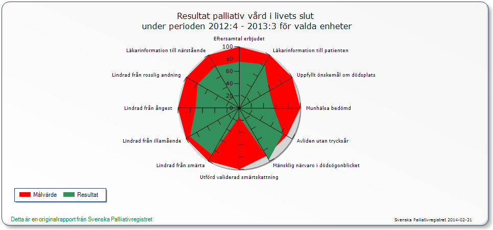 Jämförelse av palliativ vård