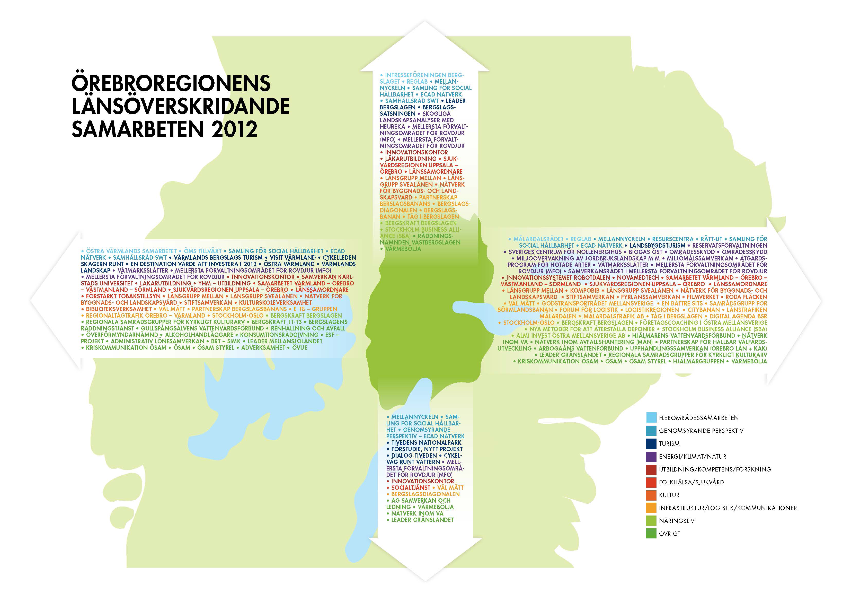 Bästa grannen Örebroregionen är orienterad österut Den kvantitativa kartläggningen Örebroregionen den bästa grannen?