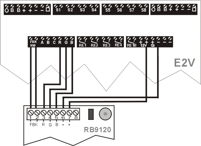 Bewator 2010 Installationshandbok Komponenter Knappsatser och kortläsare 63 Ansluts till E2V Ansluta RB9120 RB9120 är en knappsats för att styra passage och utföra manöverfunktioner, t ex