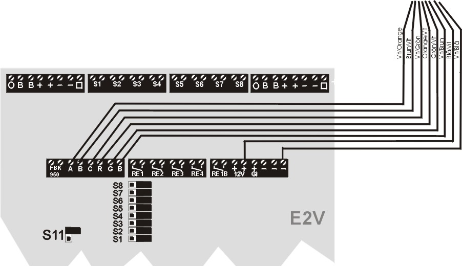 64 Bewator 2010 Installationshandbok Komponenter Knappsatser och kortläsare Ansluts till E2V Ansluta RB960 Magnetkortläsaren RB960 har 7 m fast