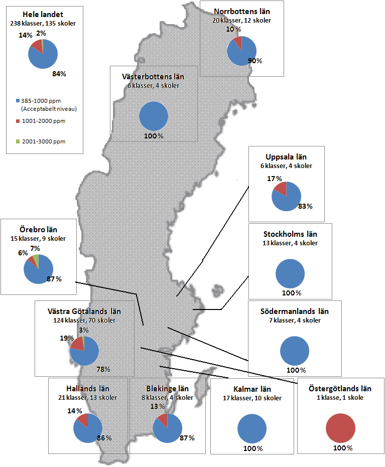 2. Resultat De viktigaste resultaten från Kolla klimatet i klassrummet presenteras nedan. 2.