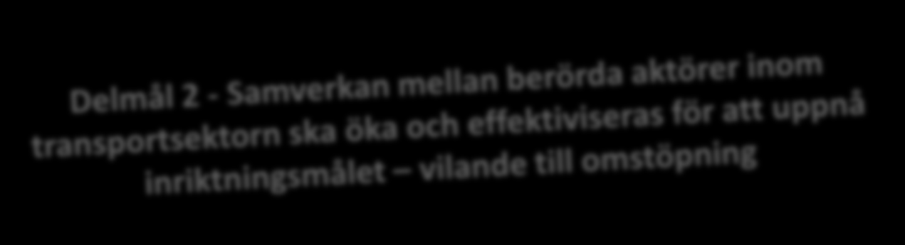 Arbetsgrupp med representanter från Trafikverket, Transportstyrelsen, Sjöfartsverket och Jernhusen. Tidvis har även SKL deltagit.